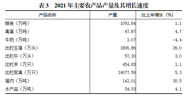 表3.png 大众体育