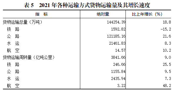 表5.png 大众体育